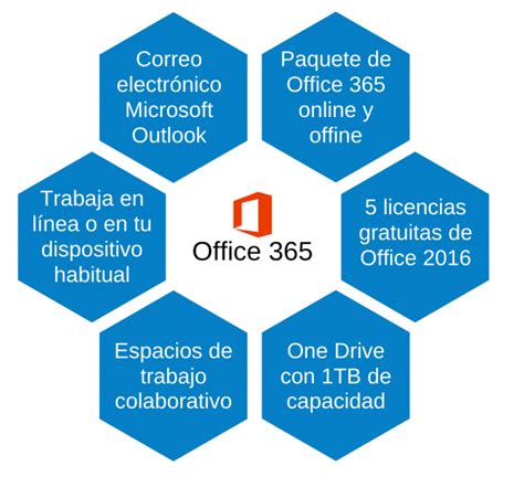 ventajas de microsoft office 365